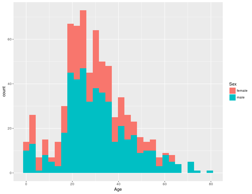 Introducing Ggplot2 Nc3rs R Tutorial - vrogue.co