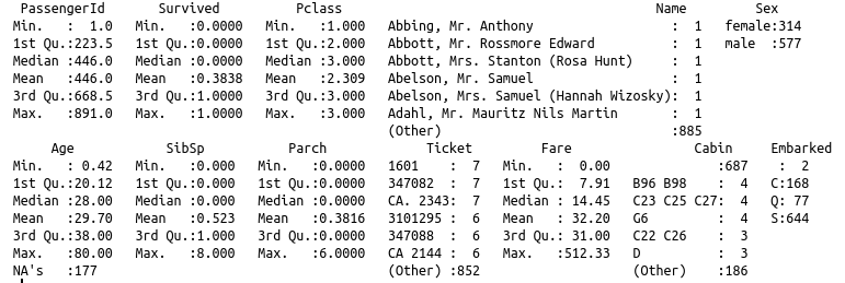 Summary of Titanic Kaggle training dataset